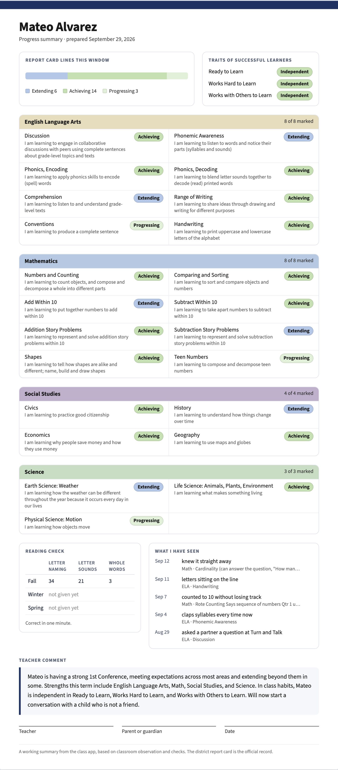 A one-page progress summary for a parent conference: marks by subject, reading scores, recent observations and a teacher comment